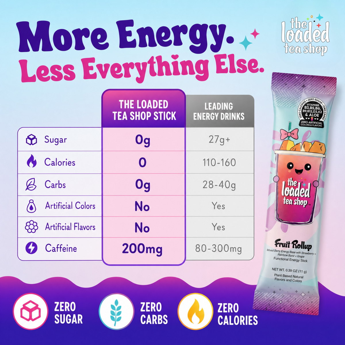 Gummie Bear