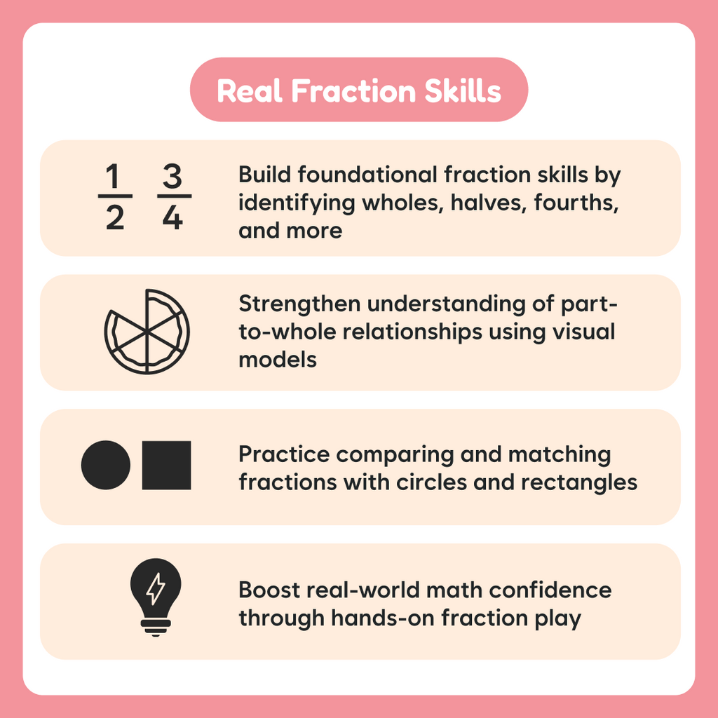 Fraction Food Frenzy